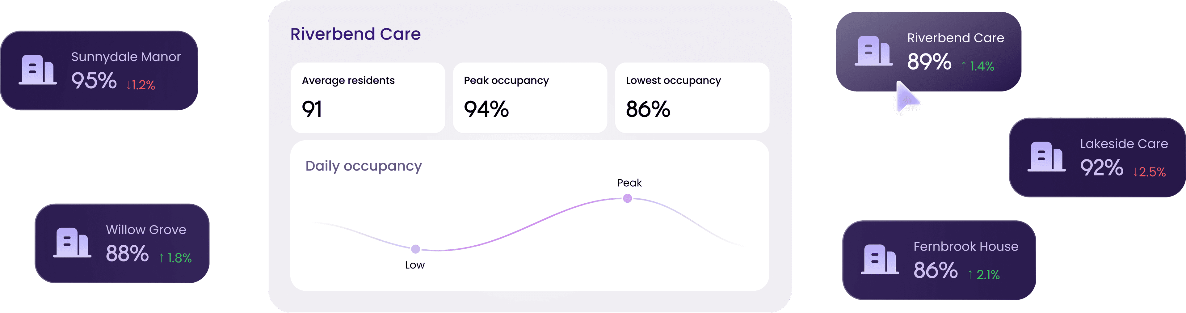 Occupancy dashboard illustration