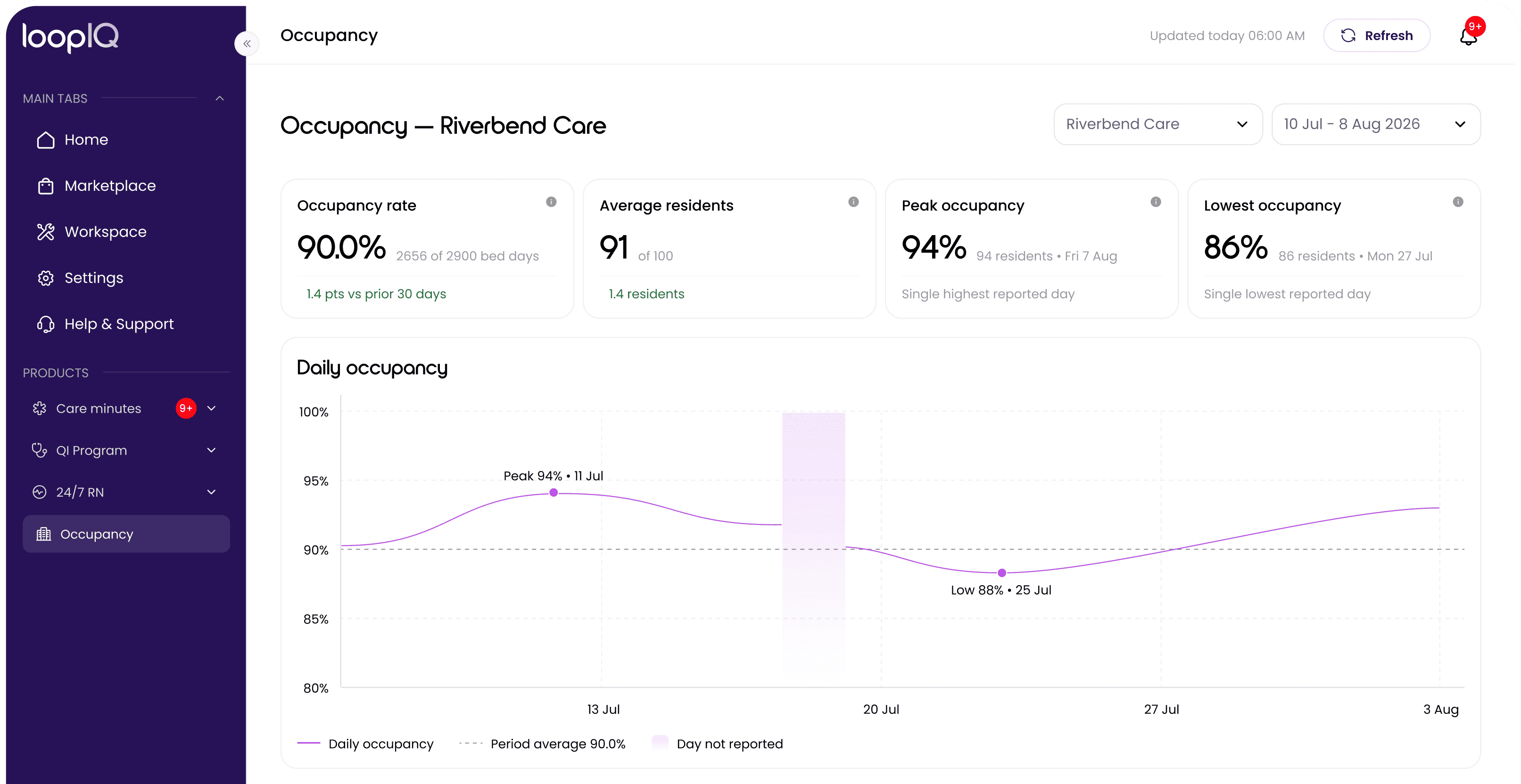 Occupancy Dashboard