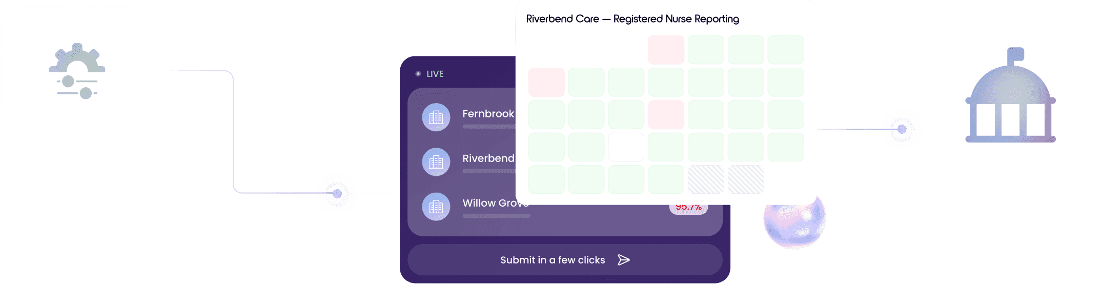 24/7 RN reporting dashboard