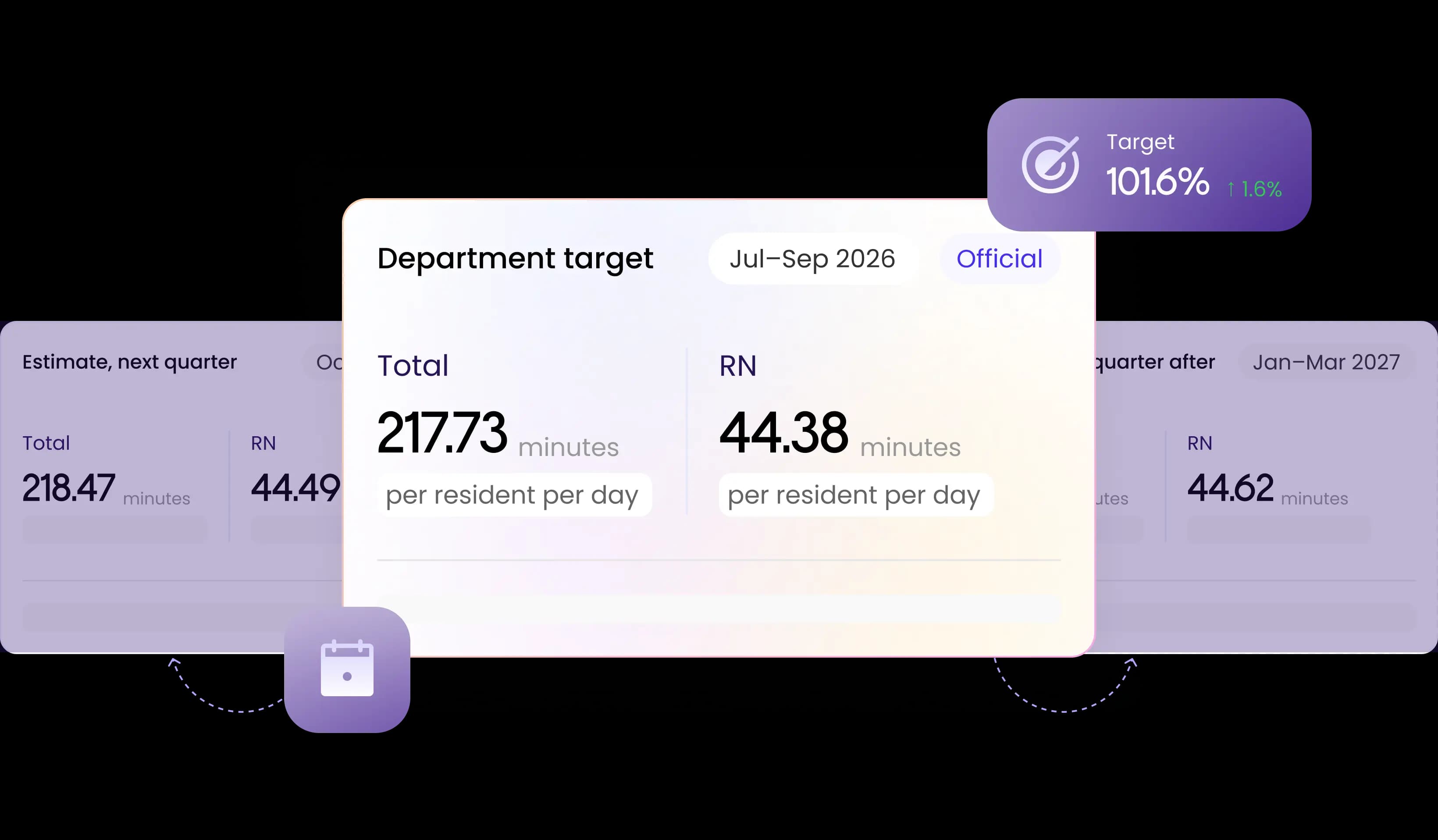 Care Minutes targets dashboard for Willow Bend Lodge